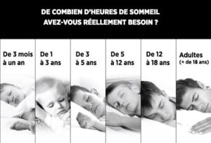 La Science Explique de Combien de Sommeil tu as Besoin Selon Ton âge ...